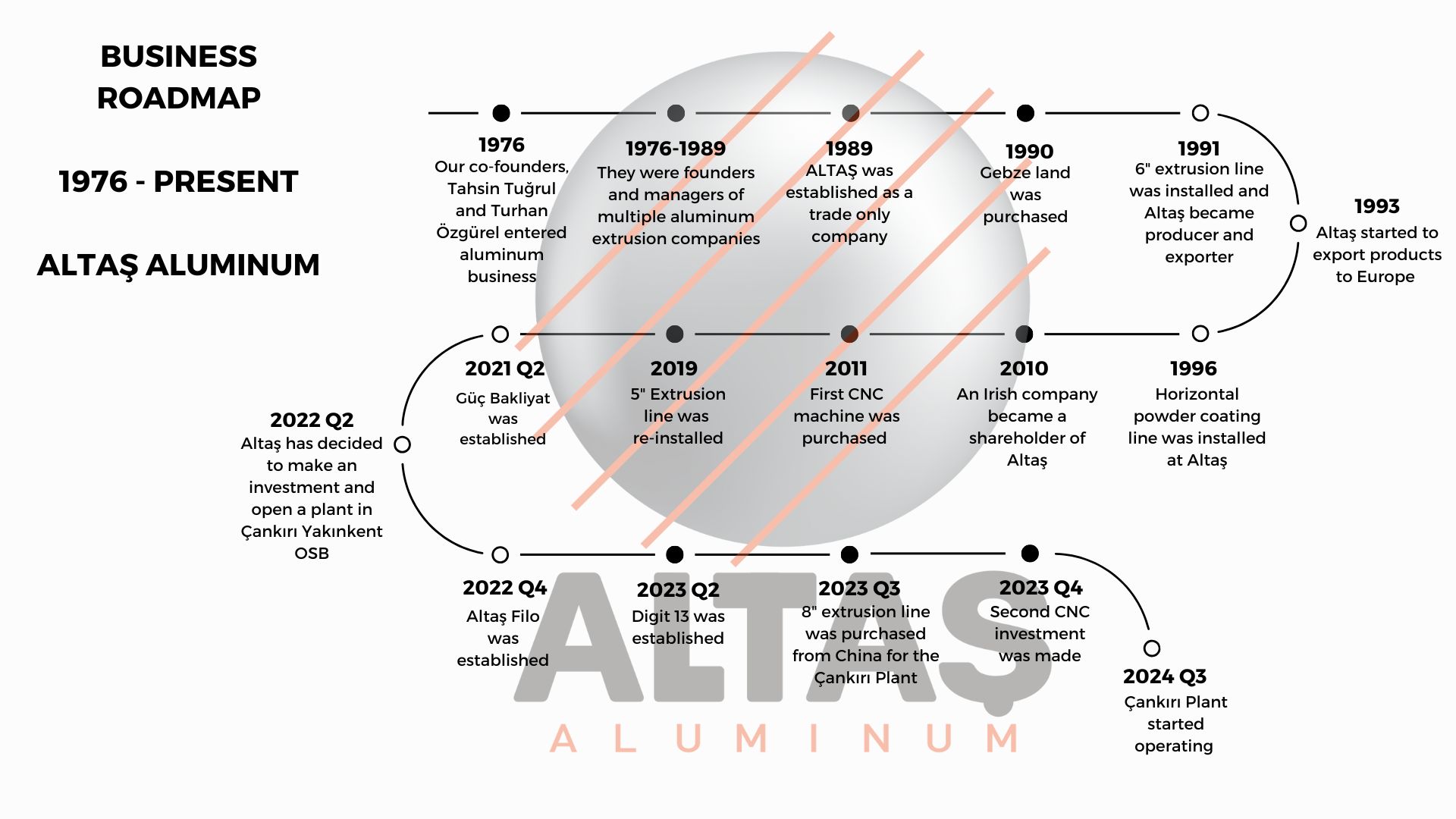 altas-business-roadmap-eng