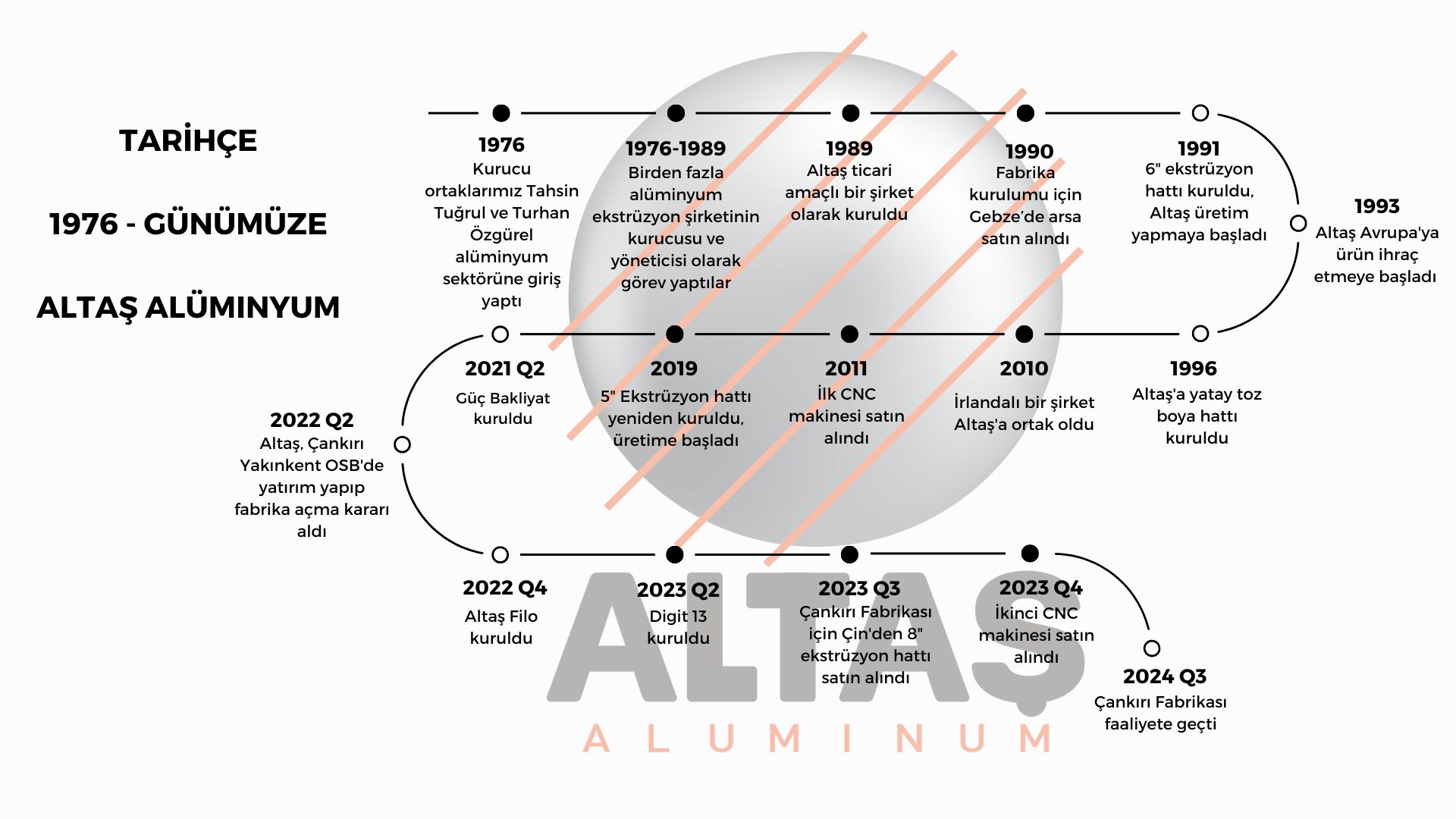 altas-business-roadmap-tr